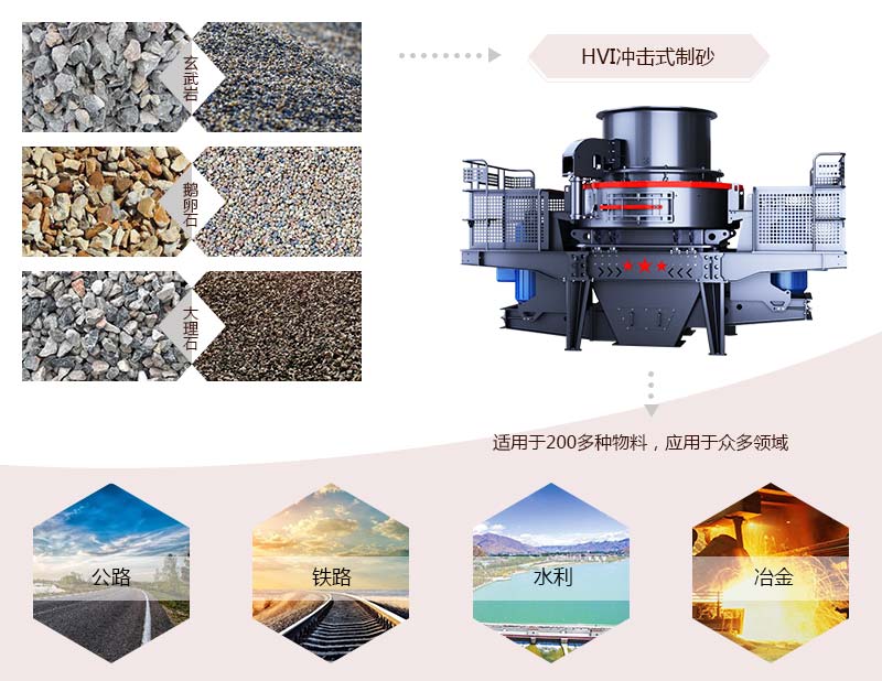 HVI沖擊式制砂、整形機應用